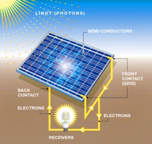 Solar PV Cells