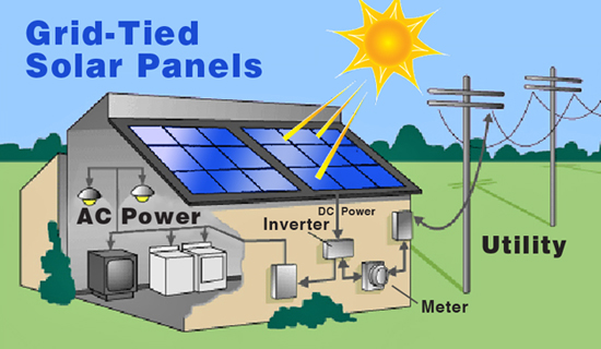 Solar PV Process